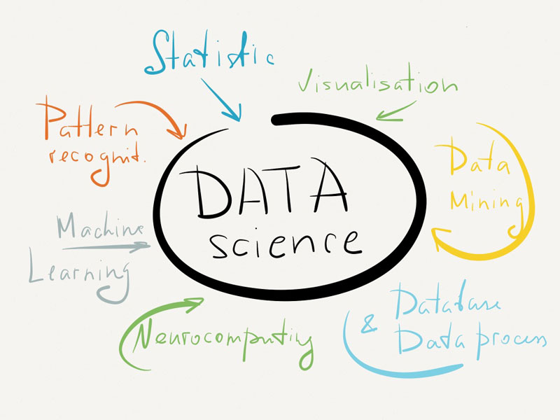 What is Data Science