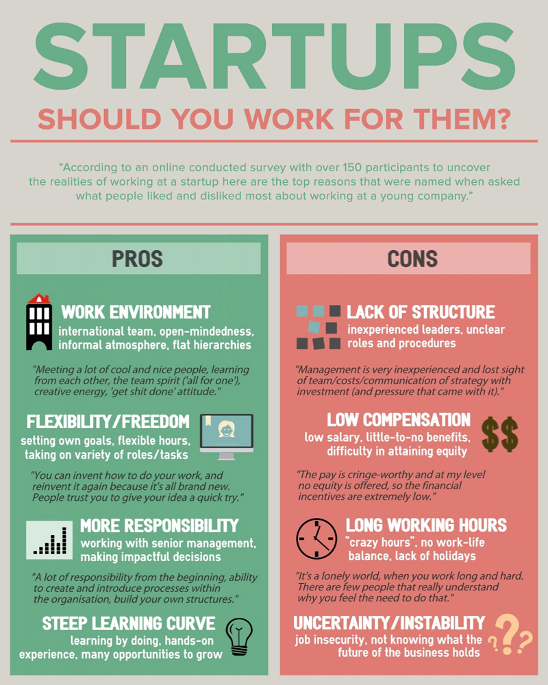 Pros and Cons of Working at a Startup - Infographics
