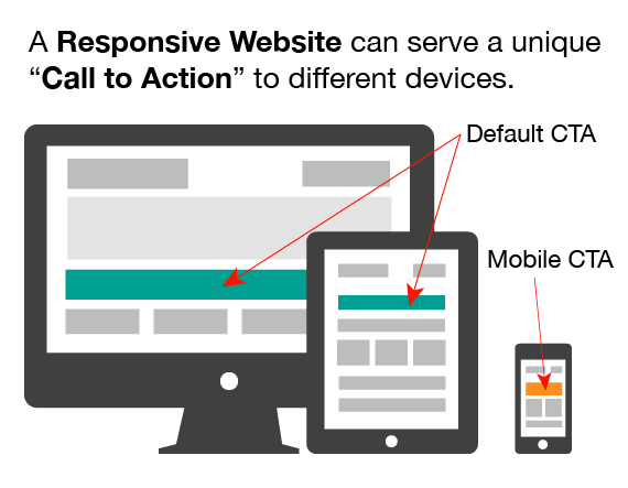 Responsive Website CTA
