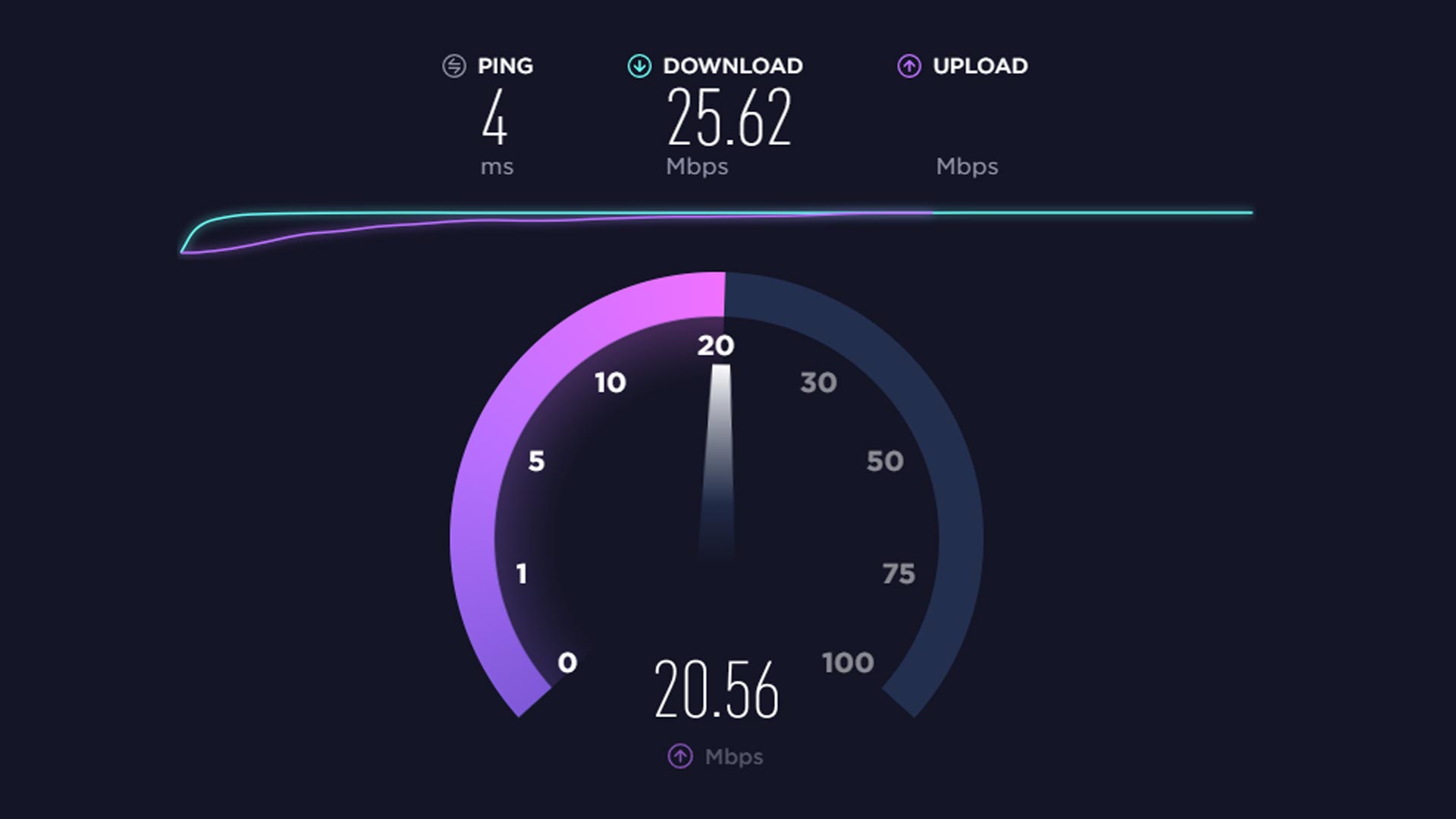 SpeedTest