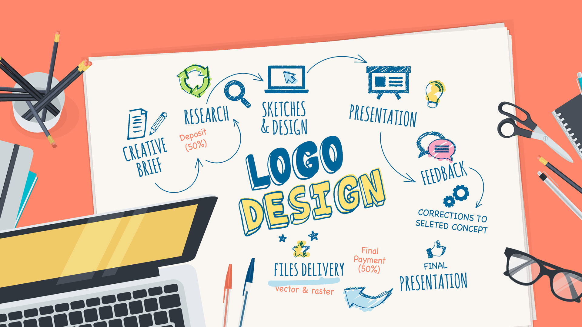 Logo Design