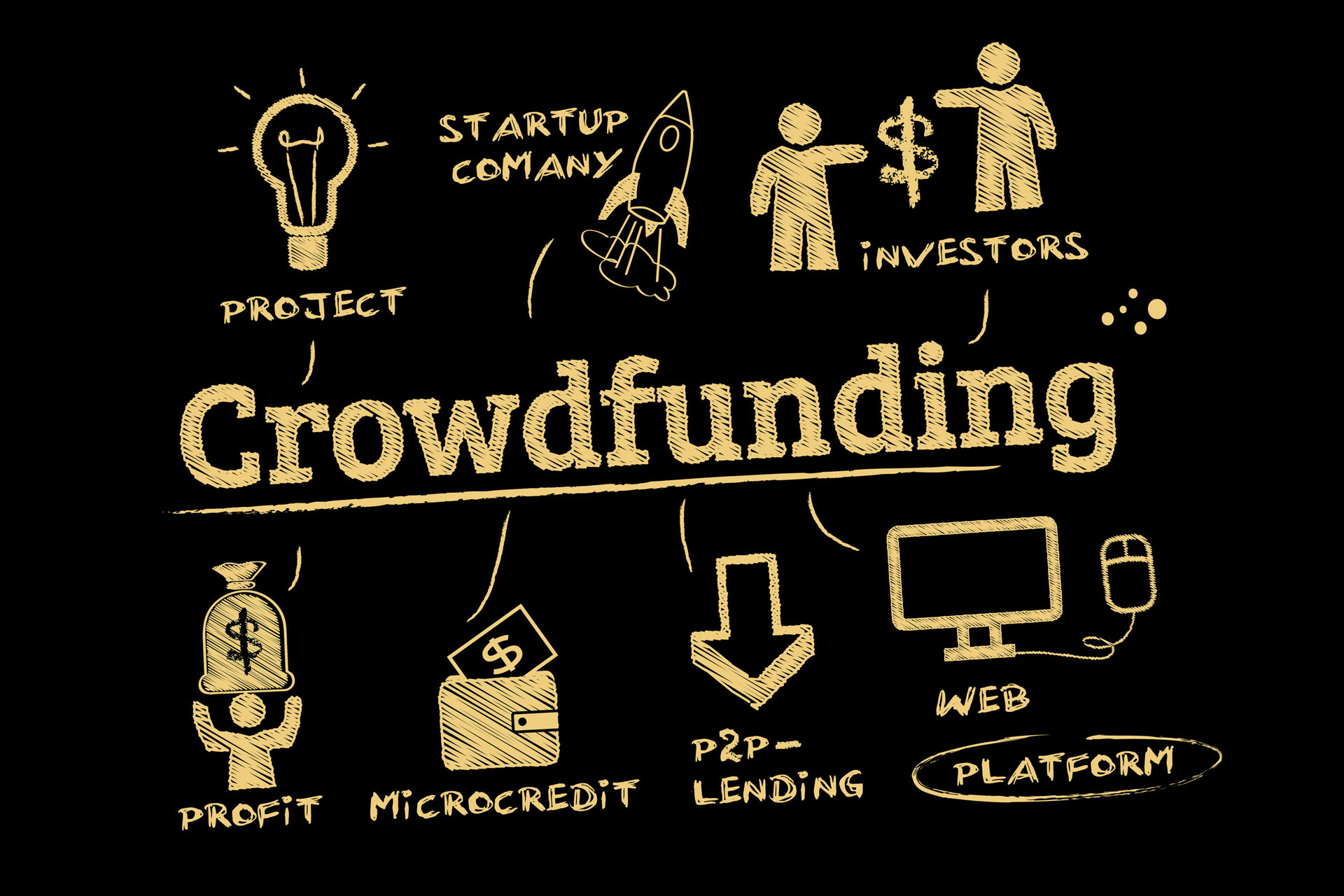 Crowdfunding