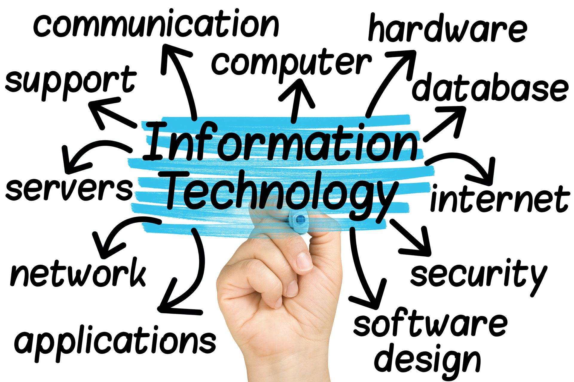 Information Technology