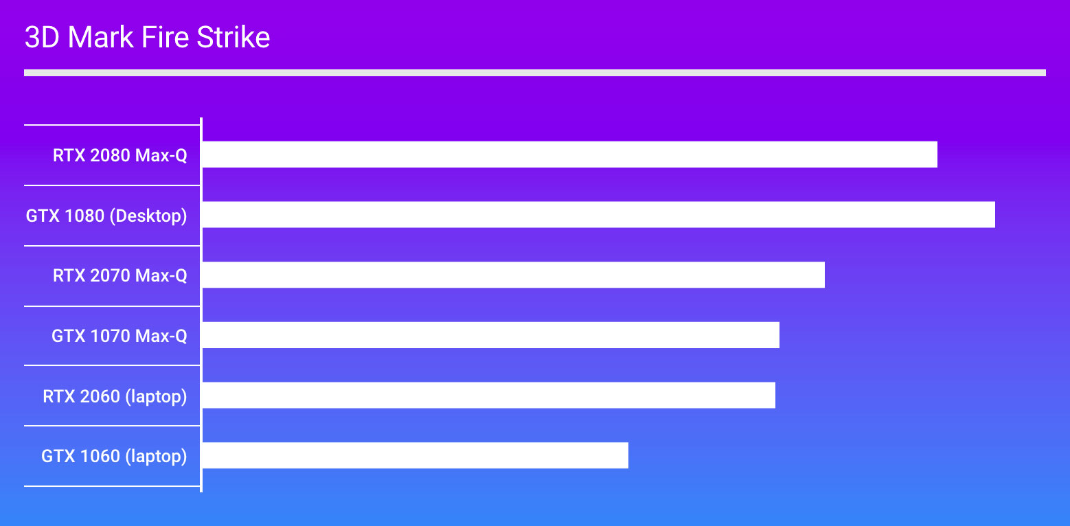3DMark Fire Strike Benchmark