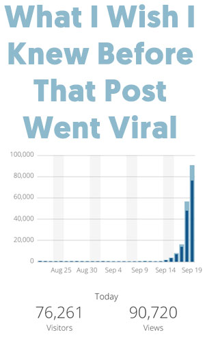 Traffic Spikes