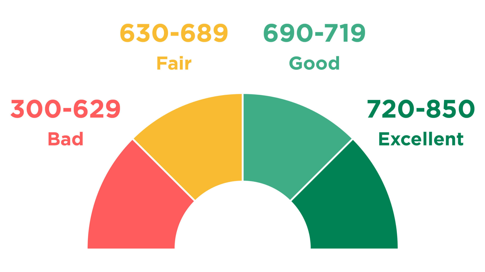 uplift travel loan credit score