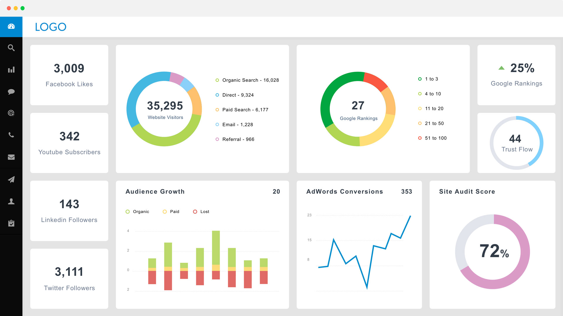 dashboard digital activation funnel