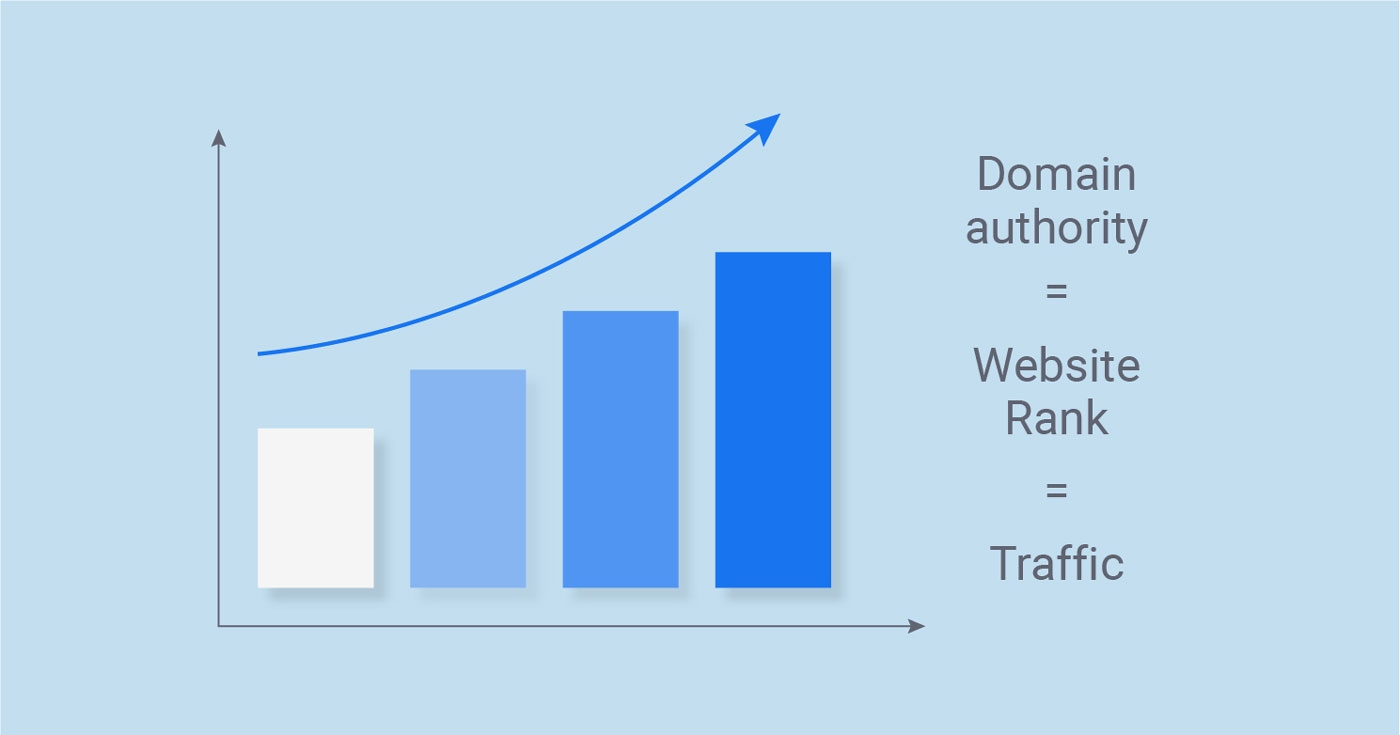 Domain Authority