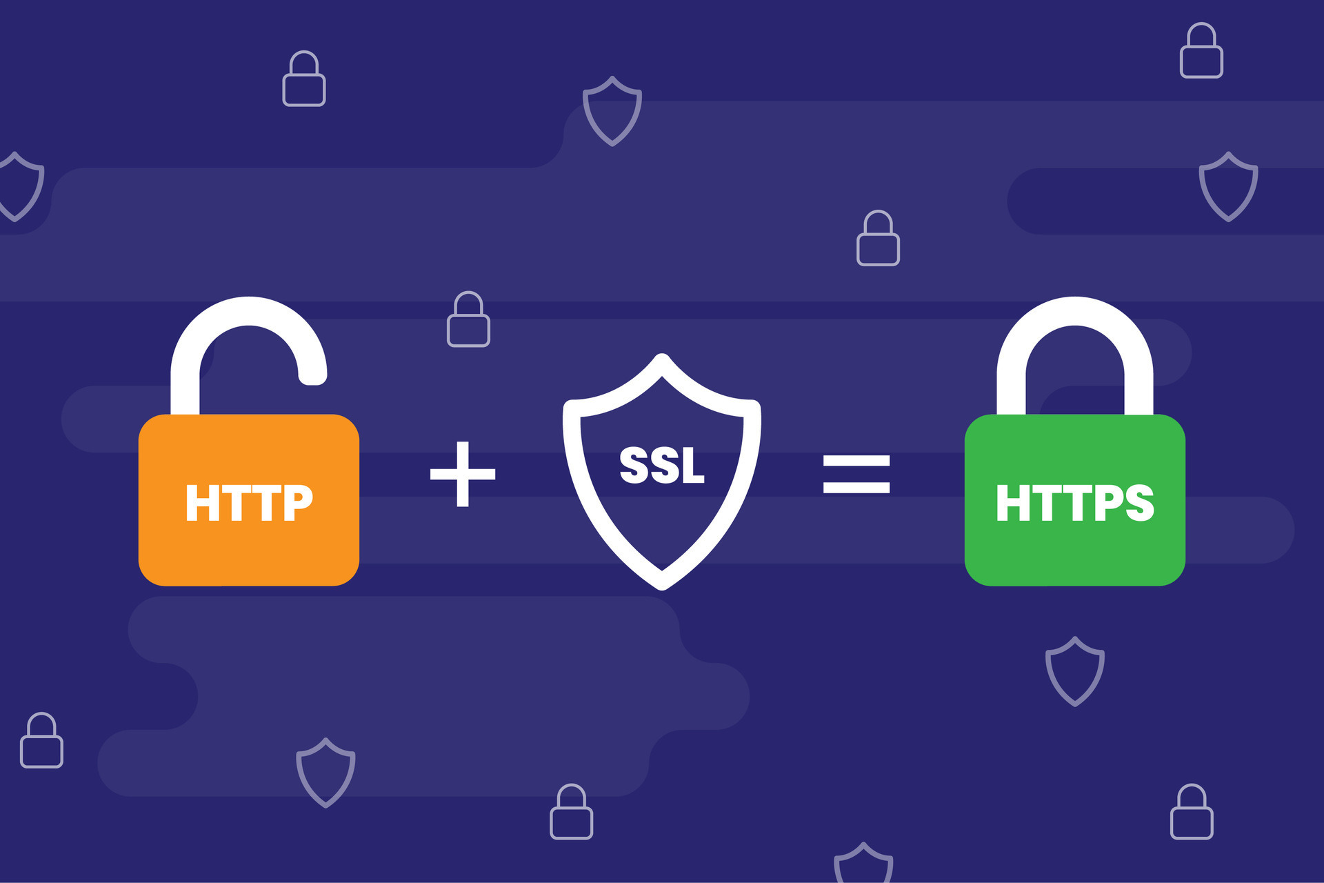 Why SSL certificate is more important for your eCommerce website?