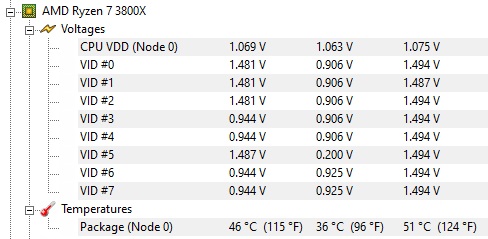 AMD Ryzen 7 3800x Temperatures