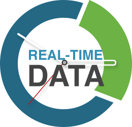 Real-Time Data