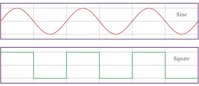 Sine wave vs. Square wave