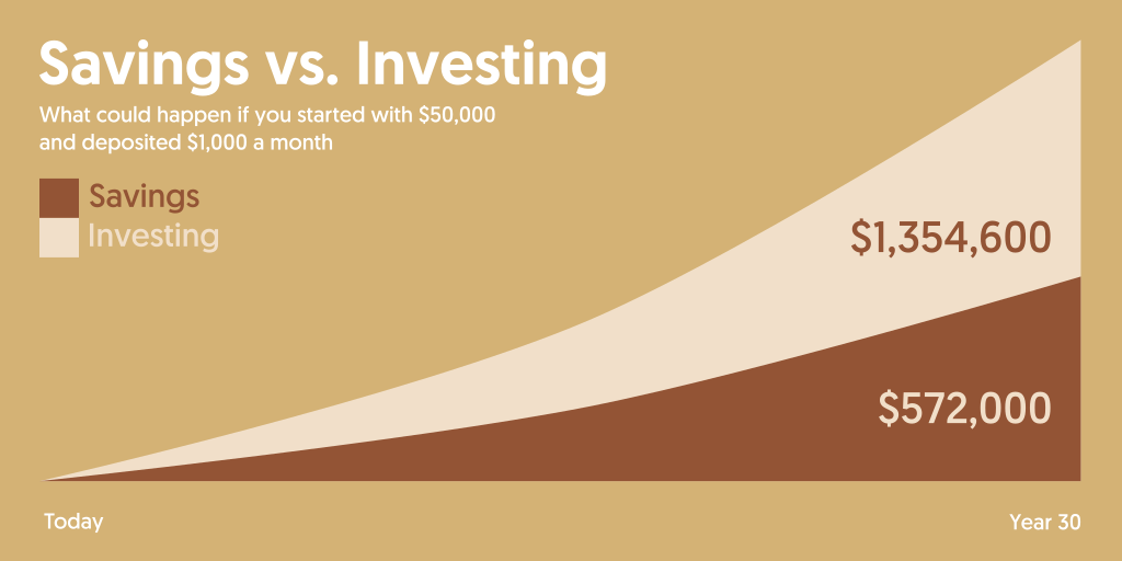 Saving vs. Investing