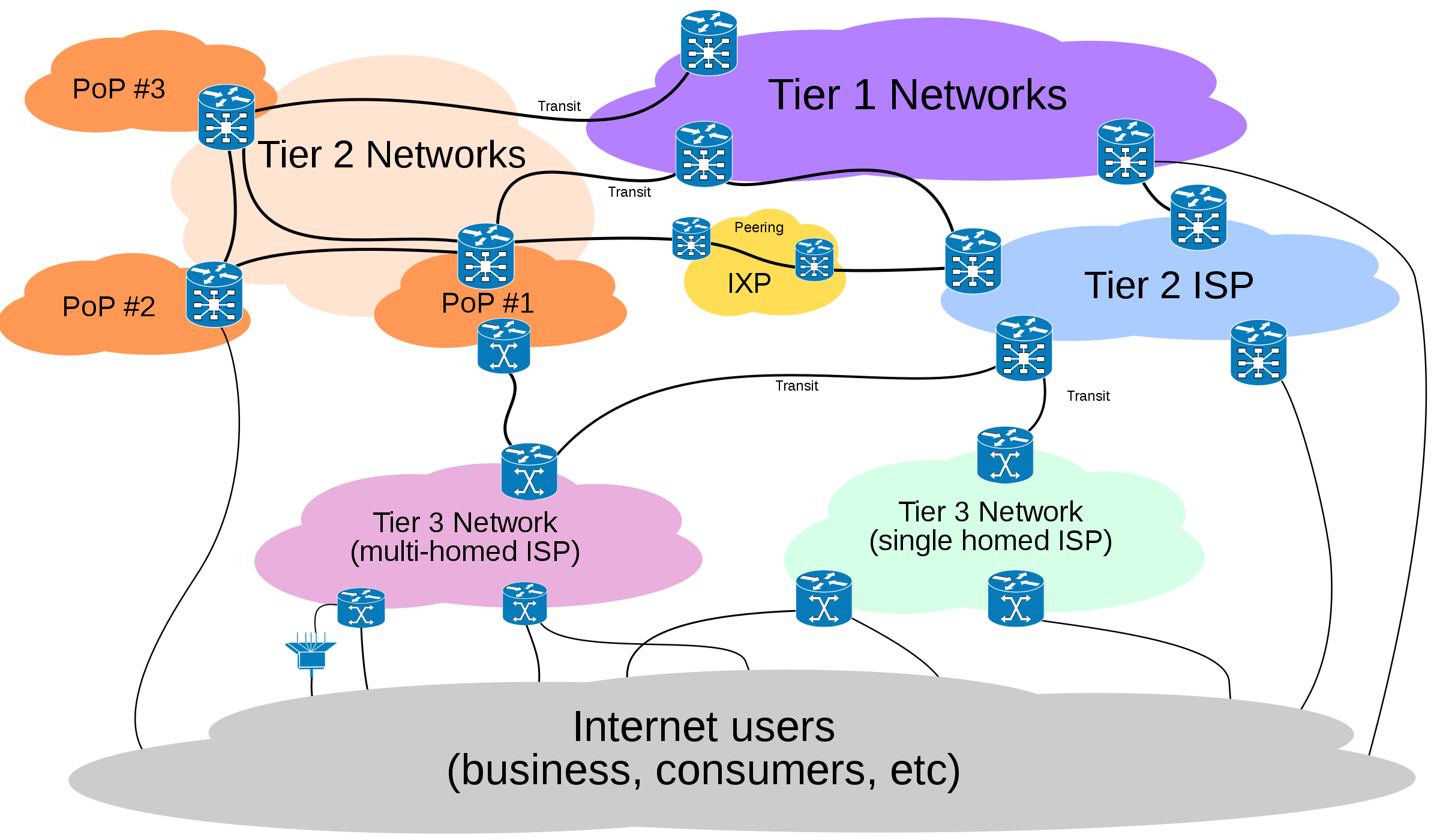 Internet Connectivity Distribution