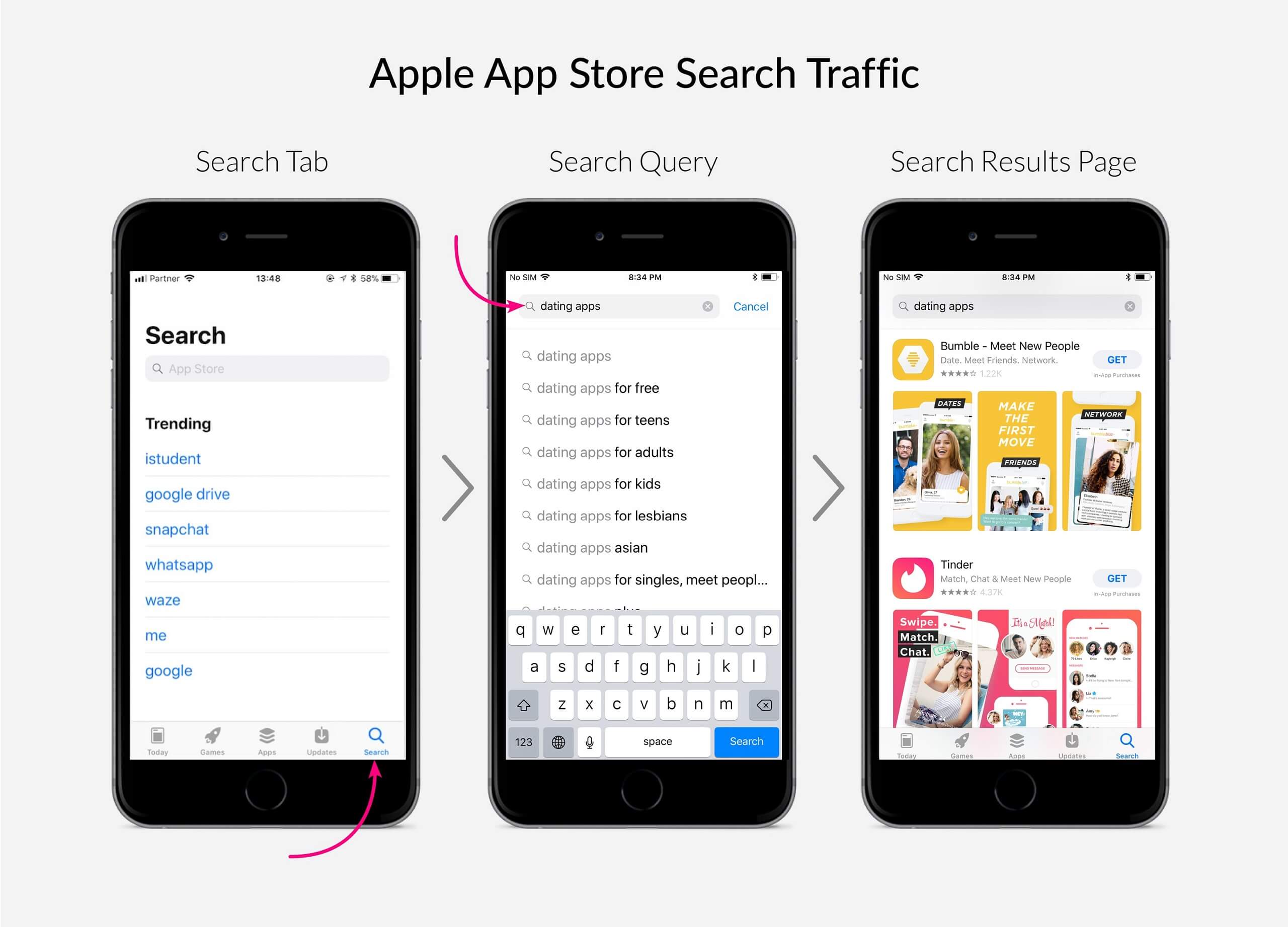 Apps by search keywords