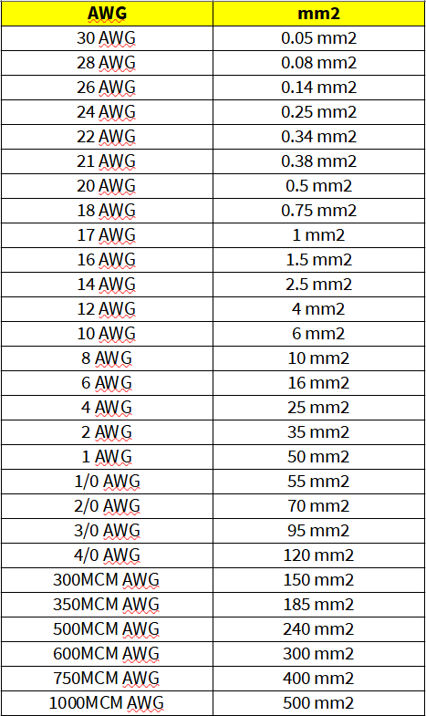 AWG to mm2