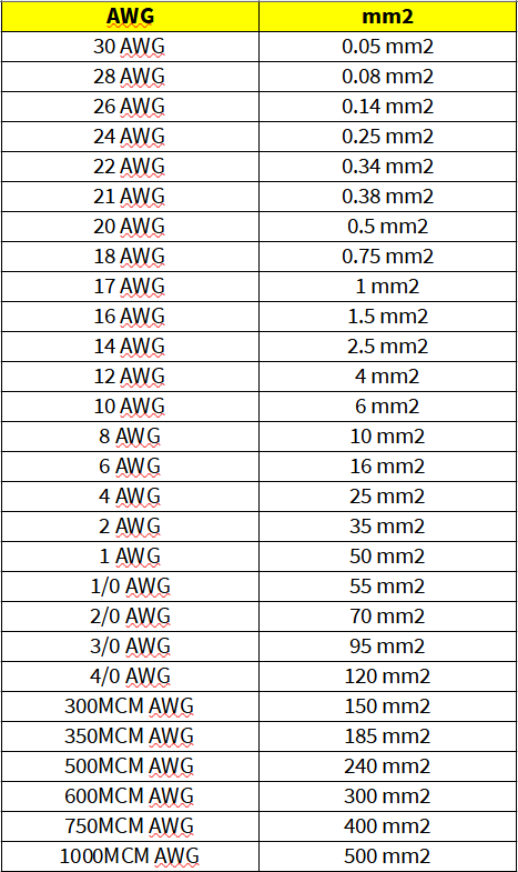 Awg To Mm2 Conversion Table Infoupdate