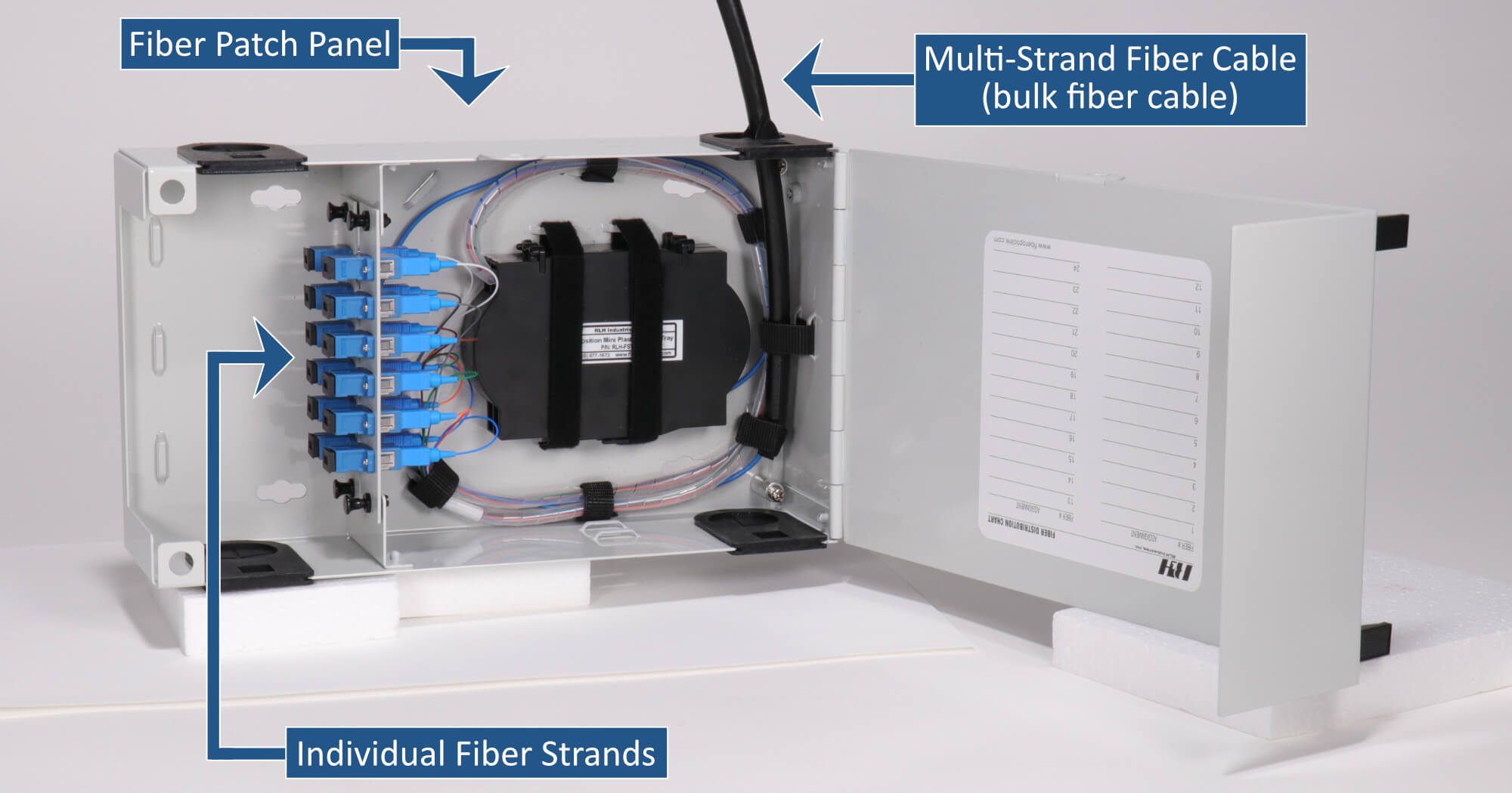 Fiber patch panel