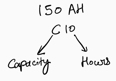 Understanding C rating