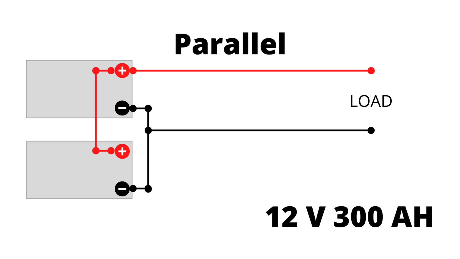 Do batteries last longer in Series or Parallel? AtulHost