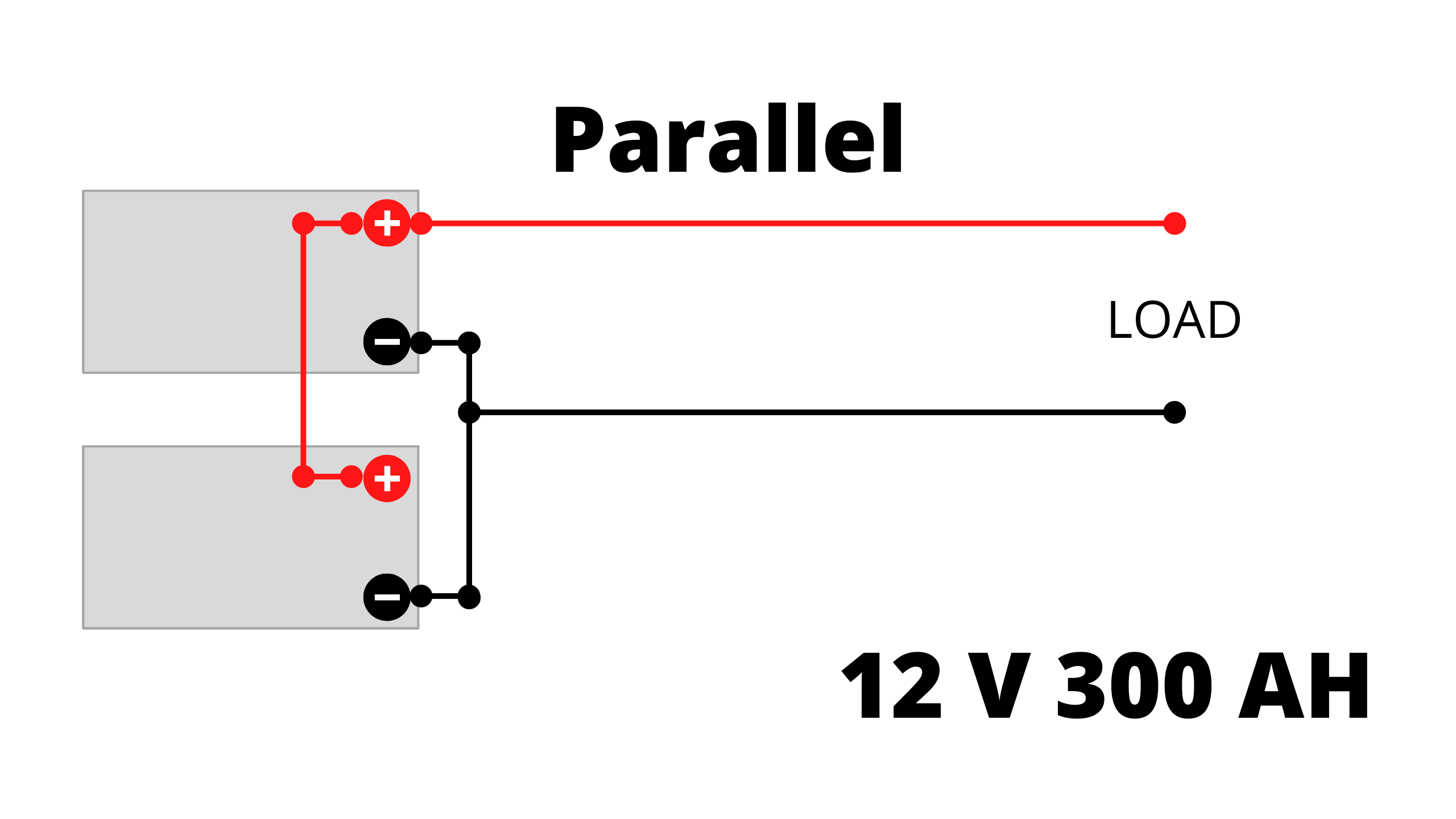 Parallel