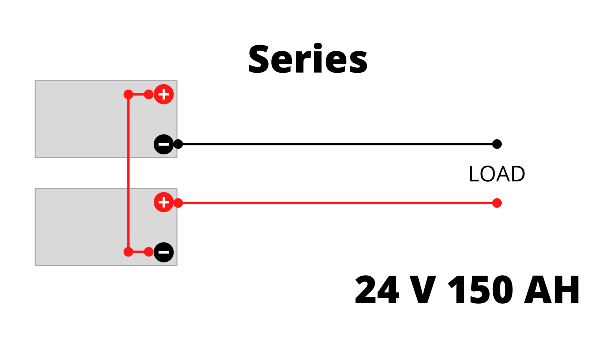 Do batteries last longer in Series or Parallel? AtulHost