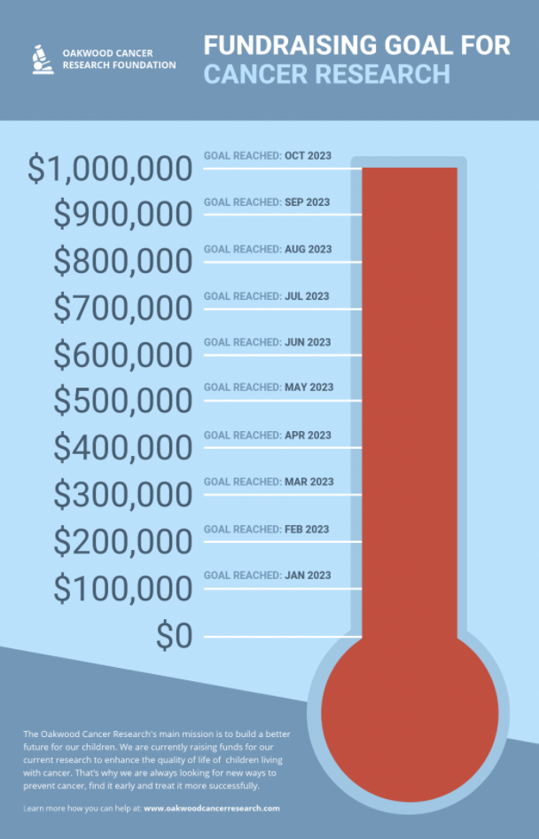 Fundraising goal for cancer research