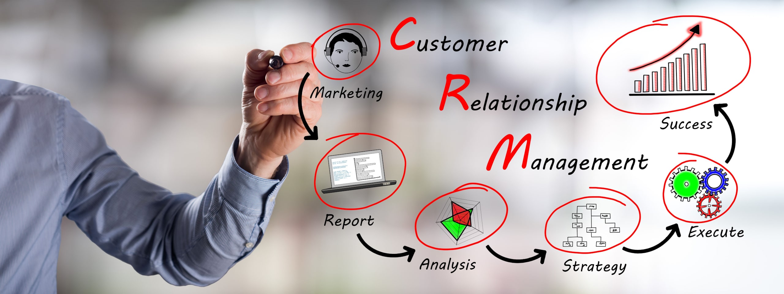 Customer Relationship Management