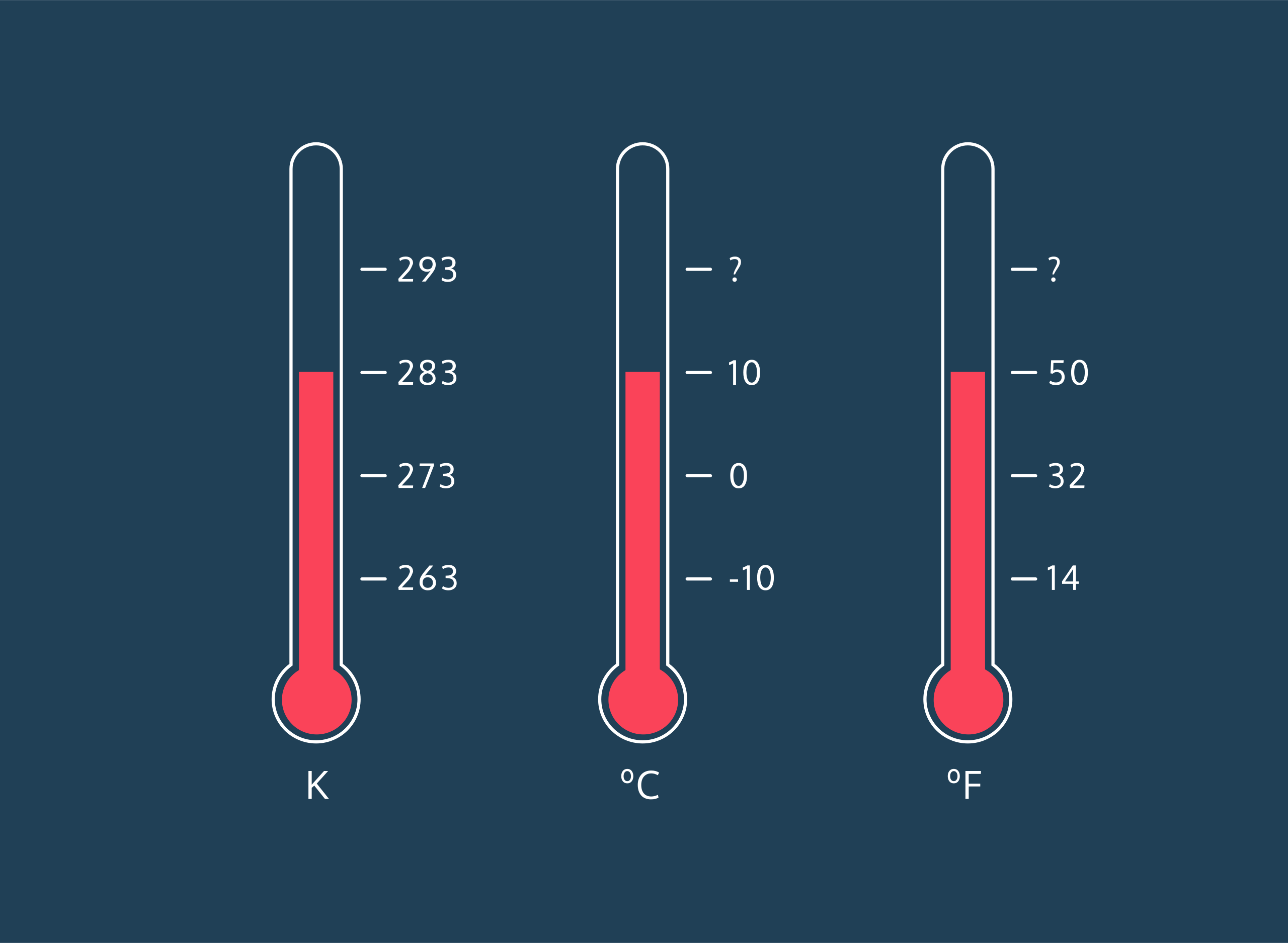 Kelvin thermometers