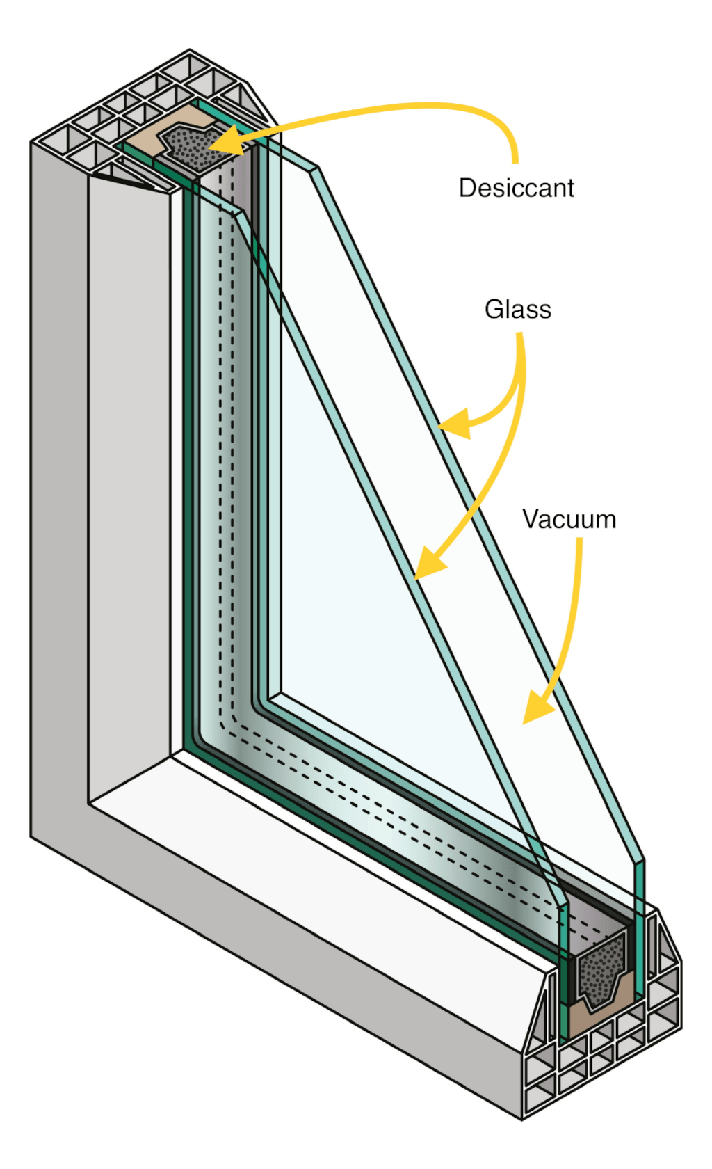 Double glazed windows