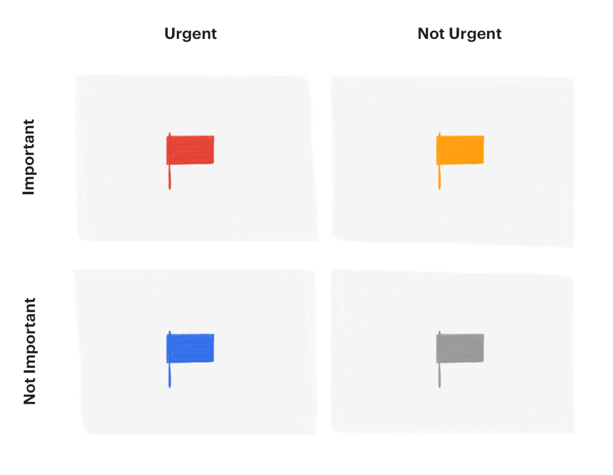 Eisenhower matrix