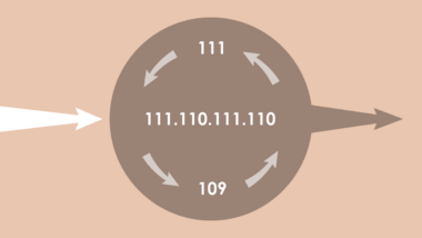 What is a Rotating IP address?