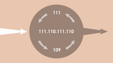What is a rotating IP address?