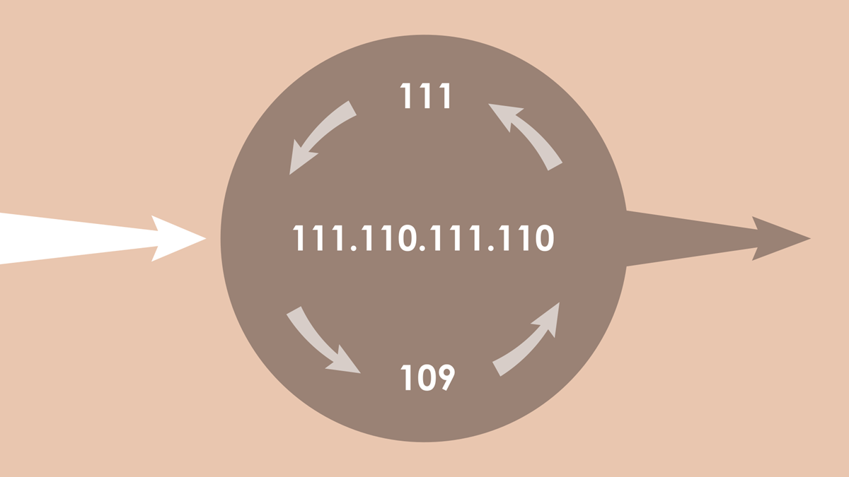 Rotating IP address