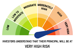 Riskometer - Very high risk