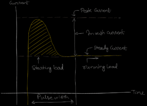 What Is Inrush Current?
