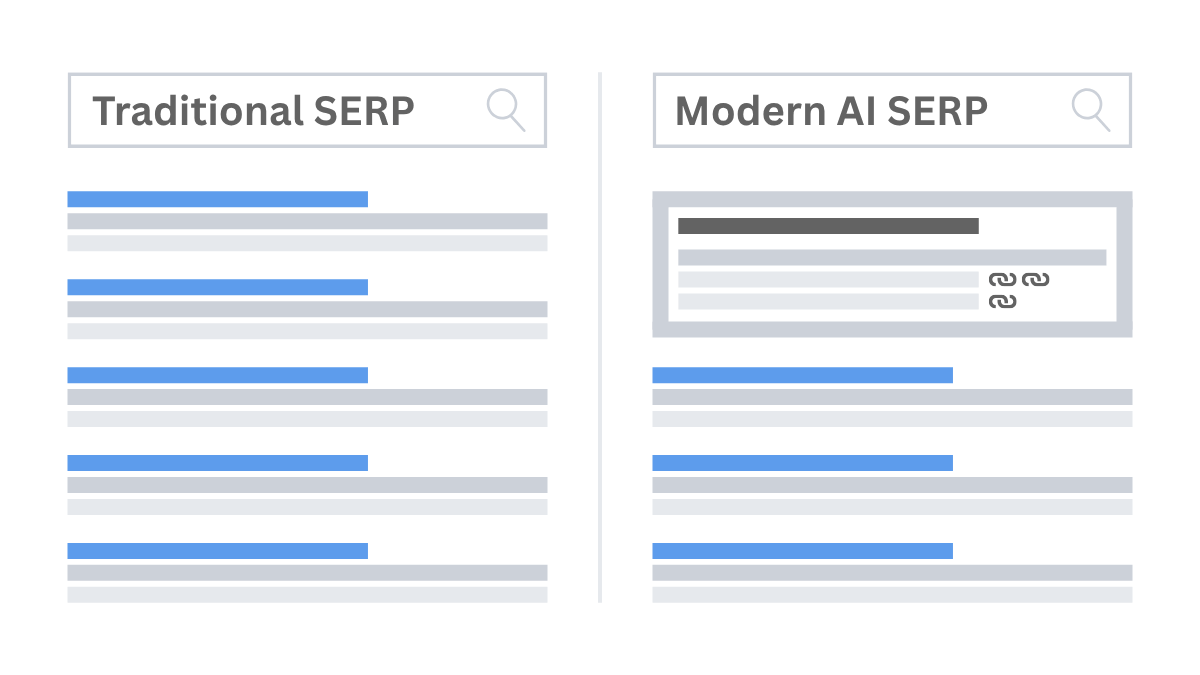 A comparison graphic showing a traditional SERP with 10 blue links vs. a modern SERP with an AI-generated snapshot at the top.